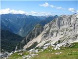 še razgledi v smeri gora nad Trento